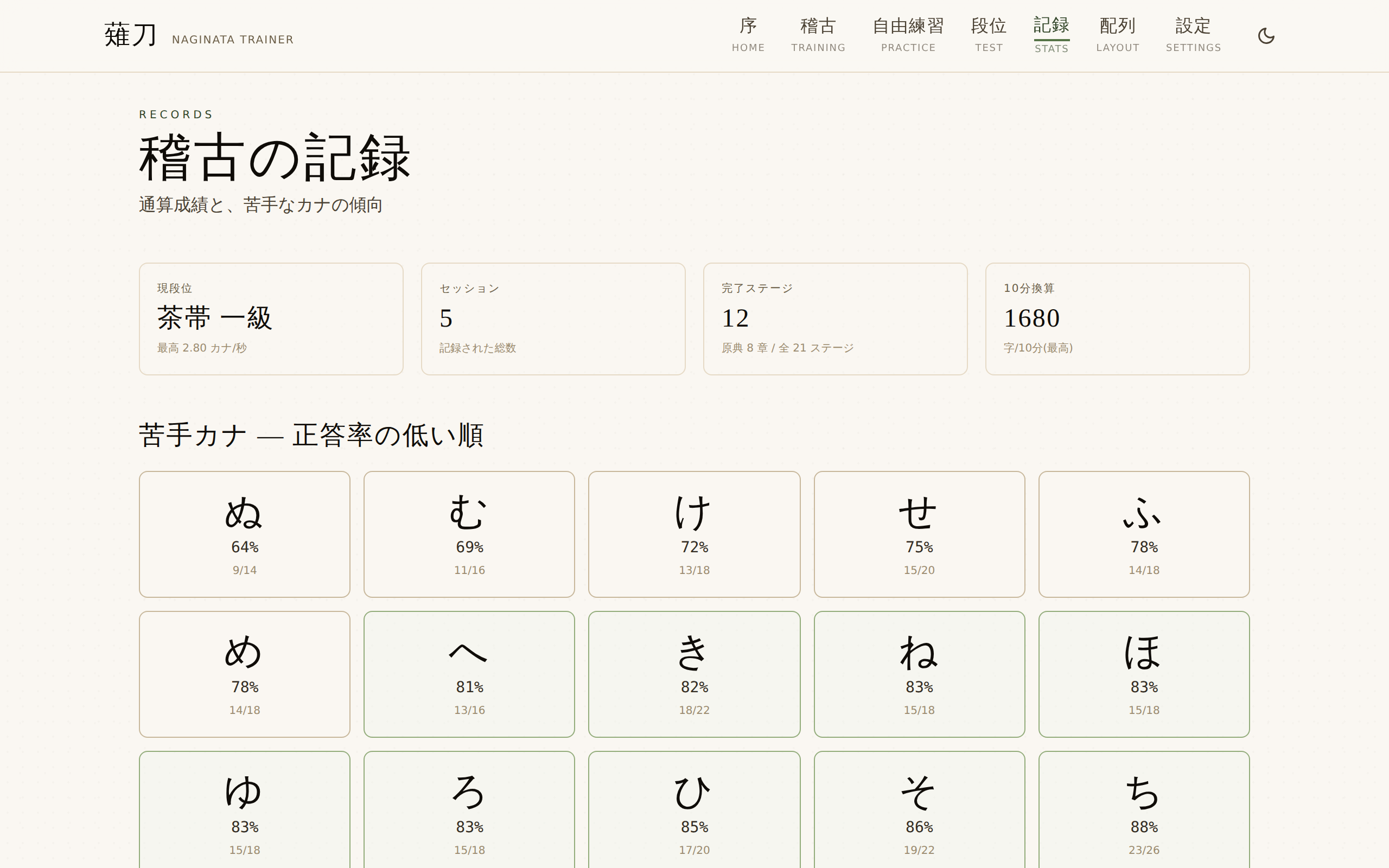 稽古の記録 — 苦手カナ分析のスクリーンショット